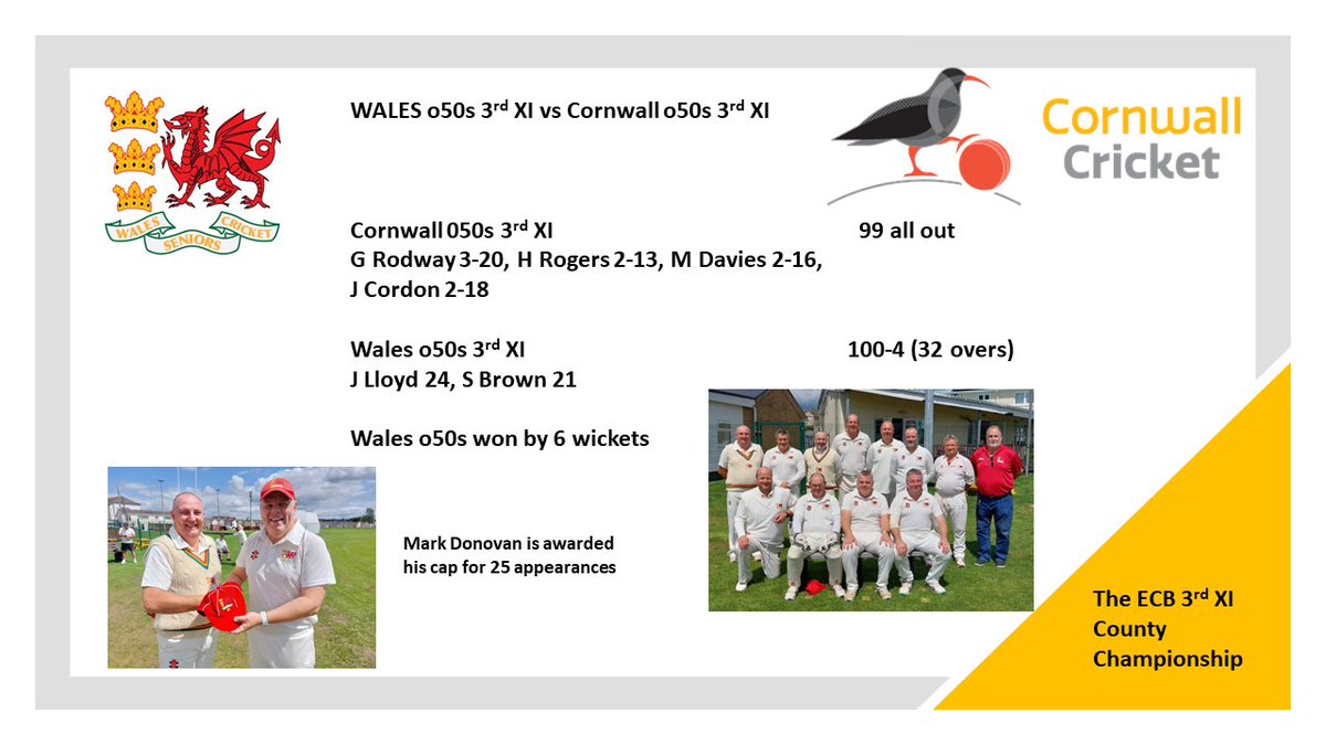 Wales_over_50s's tweet photo. Our 3rd XI made it four out of four to keep their qualification for the knockout stages. 

Special thanks to @GorseinonCC for hosting this week at short notice. https://t.co/QKqlDWKJwt