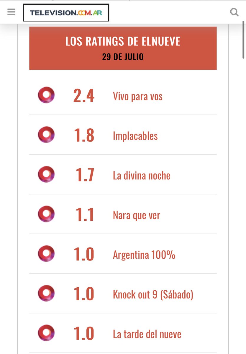 Destacable en #ElNueve el programa de ⁦<a href="/CaroPapaleo/">Carolina Papaleo</a>⁩ y ⁦<a href="/Julyweich/">julian weich</a>⁩