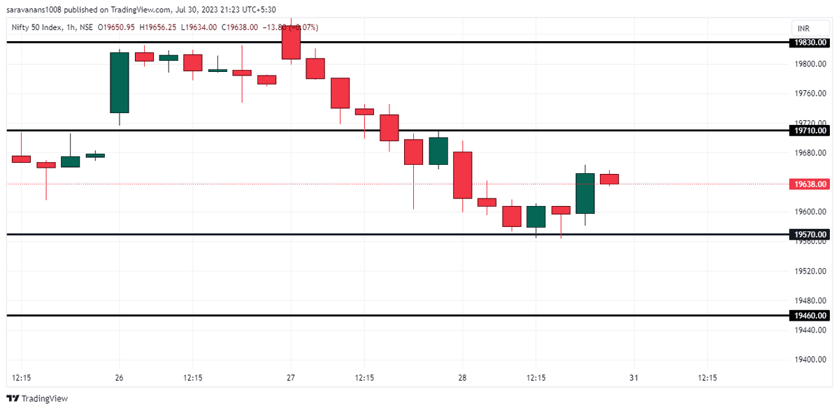 TamilSMZ's tweet photo. 31/08/23 Nifty Important Levels 

#nifty50 
#sharemarket
#Nifty 
#NiftyBank https://t.co/UBCGi0h4jP