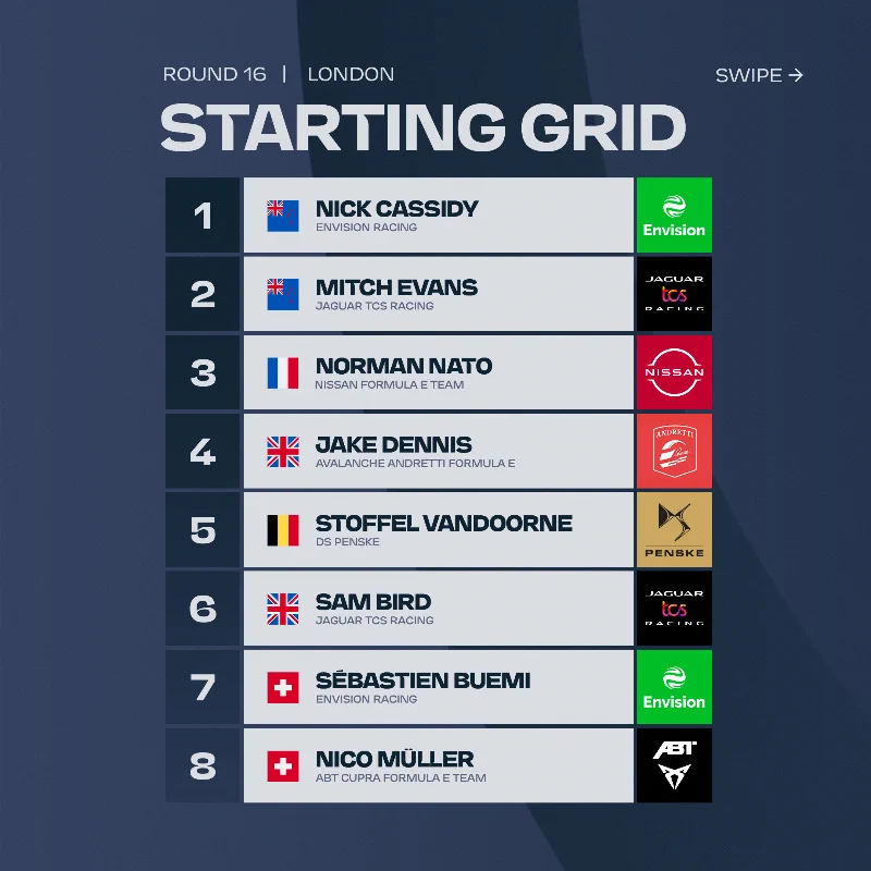 VamosFalardeFum's tweet photo. É esta a grelha de partida para a 2a corrida do #LondonEPrix, última corrida da época. Com uma novidade 🌧️🌧️🌧️ Como vão os pilotos gerir a chuva e as diferenças de aderência entre a parte exterior e a parte coberta do circuito? #FormulaELEVEN https://t.co/rDuBuBwKKE