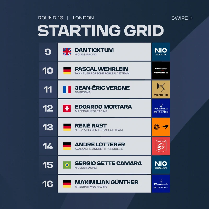 VamosFalardeFum's tweet photo. É esta a grelha de partida para a 2a corrida do #LondonEPrix, última corrida da época. Com uma novidade 🌧️🌧️🌧️ Como vão os pilotos gerir a chuva e as diferenças de aderência entre a parte exterior e a parte coberta do circuito? #FormulaELEVEN https://t.co/rDuBuBwKKE