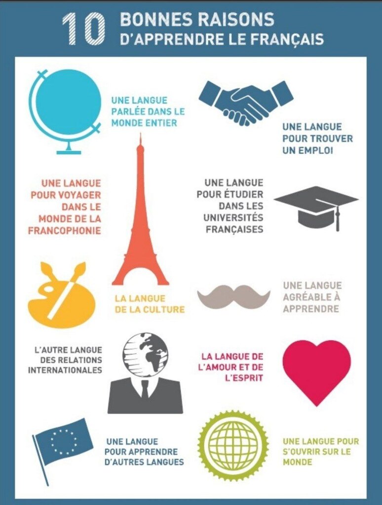 10 buenas razones para aprender francés: