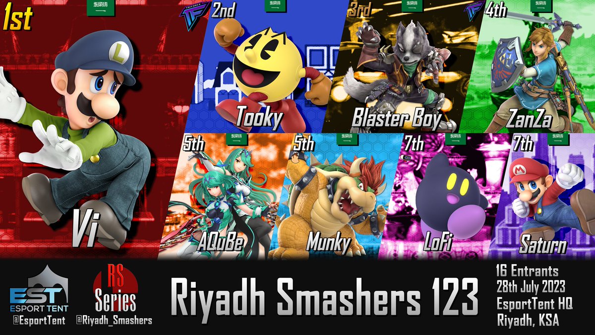 تم بحمد الله الانتهاء من بطولة RS123 #SuperSmashUltimate بتنظيم @Riyadh_Smashers

مبروك للفائزين

@Faisal__Vi
@Tooky98
@AlnafisiMajed
@Zanza347
@_ahmadabd
Munky
@LoFissbu
@Strn_3

نشوفكم في الجايات باذن الله
شكرا للاسطورة @Exopaz