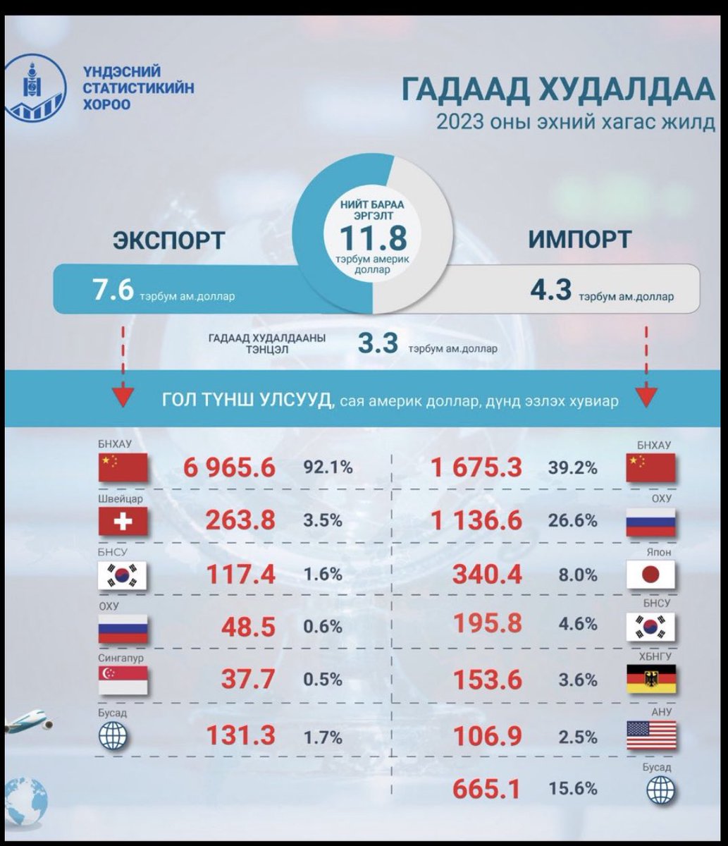 Лхагва tweet media