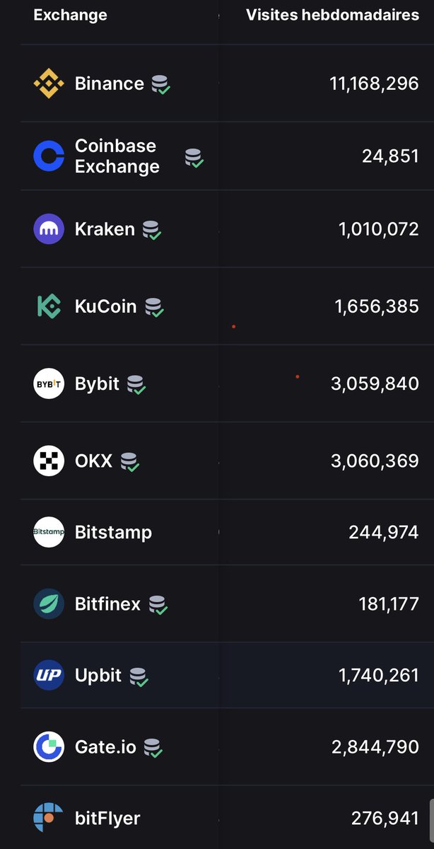 topicrypto1's tweet photo. @LapepiteCrypto Si une crypto est listée sur de petits exchanges plutôt que sur Binance, cela peut créer un “gap” significatif. Les gros exchanges comme Binance ont plus de liquidités et une plus grande visibilité, ce qui peut influencer le prix et la popularité de la crypto. 📈 #Crypto #Binance https://t.co/nSXUPWvIfE