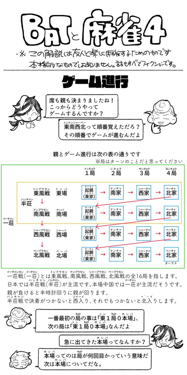 BATと麻雀4 麻雀に興味があるけどルールも用語もわからない!って方向けの簡易なルール説明です!今回はゲーム進行について #BATと麻雀