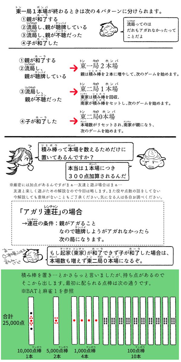 BATと麻雀4 麻雀に興味があるけどルールも用語もわからない!って方向けの簡易なルール説明です!今回はゲーム進行について #BATと麻雀