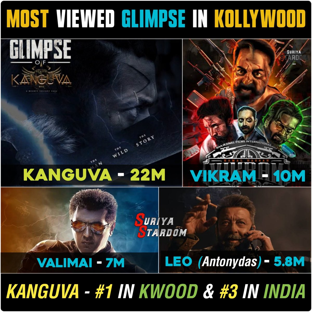 Suriya Stardom™ tweet media