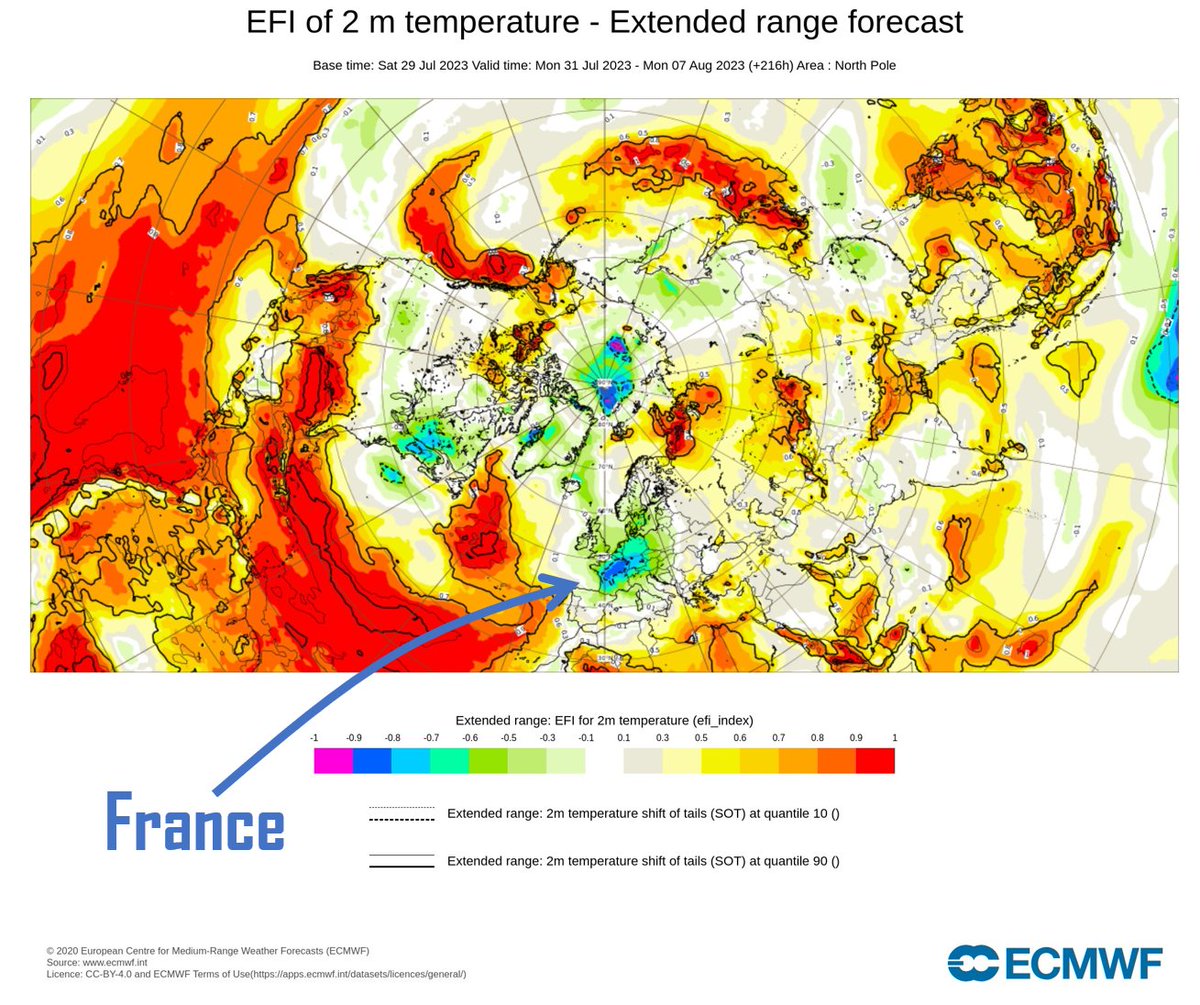 SergeZaka's tweet photo. Pas de bol pour les vacanciers ! La semaine prochaine, la 🇫🇷 sera le seul pays de tout l'hémisphère Nord a être concerné par une anomalie négative remarquable (l'indice EFI permet d'évaluer le caractère exceptionnel d'un évènement) en marge d'anomalies chaudes étendues &amp; records. https://t.co/ZFd9D7cuTC