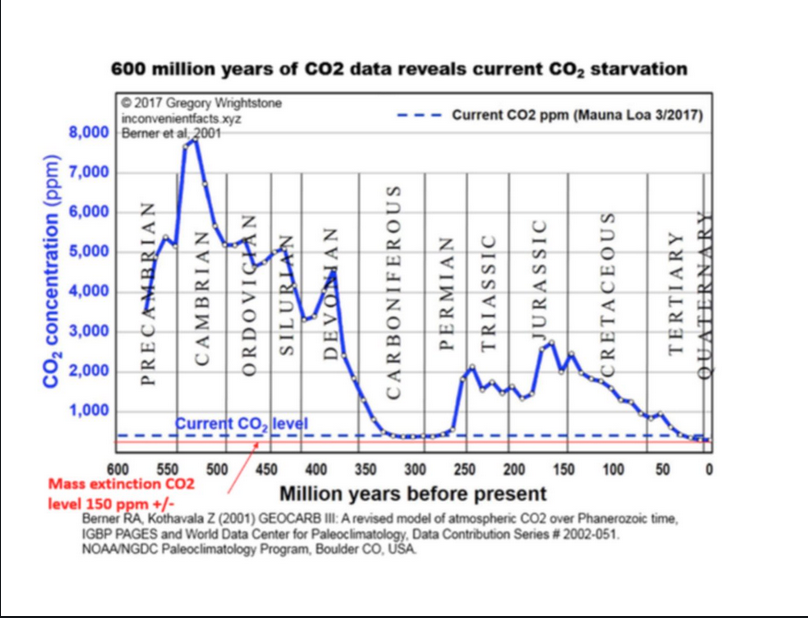 pablothehat's tweet photo. @TalkTV @TiceRichard From the16th to the current century, Richard, we have had a dearth of Volcanic activity, so little Volcanic Cooling of the Planet, no wonder we have seen a little warming, but it is not caused by CO2, but the Sun &amp; a weakening of the Magnetic Field since 1859. 

#TalkTV https://t.co/vhbl1Q2Rzg
