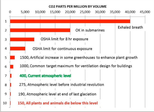 pablothehat's tweet photo. @TalkTV @TiceRichard From the16th to the current century, Richard, we have had a dearth of Volcanic activity, so little Volcanic Cooling of the Planet, no wonder we have seen a little warming, but it is not caused by CO2, but the Sun &amp; a weakening of the Magnetic Field since 1859. 

#TalkTV https://t.co/vhbl1Q2Rzg