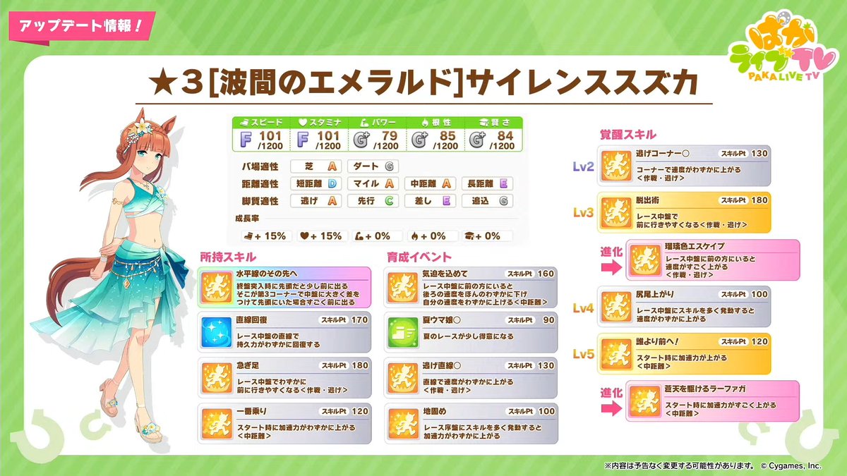umamusume_GW's tweet photo. 【最新ガチャ更新情報】
7月31日(月)のガチャ更新で実装される新育成ウマ娘二人目は新衣装サイレンススズカ！
https://t.co/CVnMMEc9Tu
#ウマ娘 #ぱかライブTV https://t.co/zki5Rw8RyP