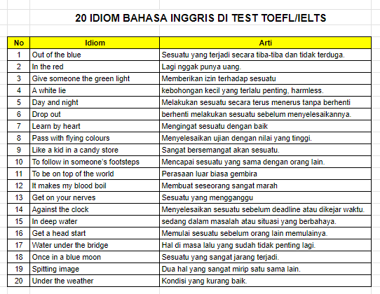 myskill_id's tweet photo. ✨ list idiom bahasa inggris ✨ https://t.co/POEDpJLkdK