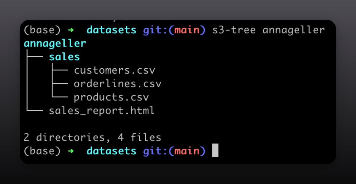 LPT: a tree command for S3

pip install s3-tree
s3-tree your-bucket-name