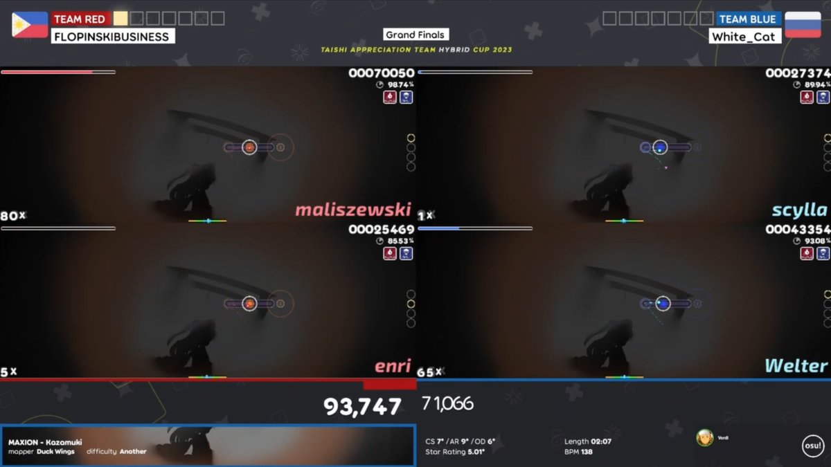 Small circles big match