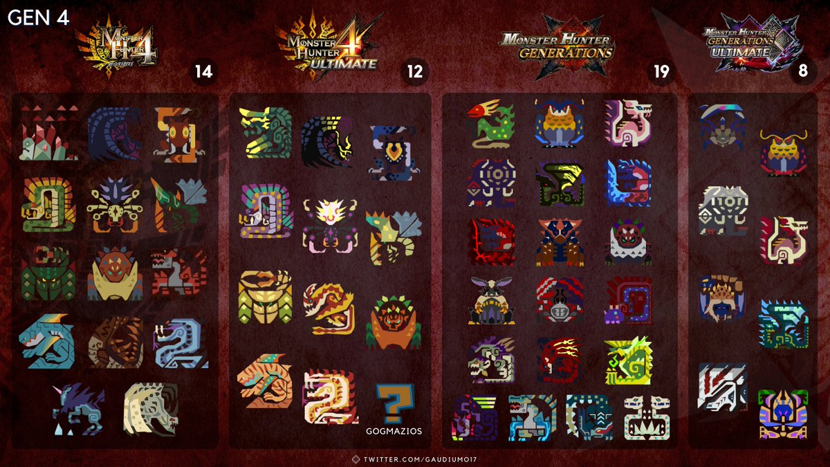 Gaudium017's tweet photo. Origin of Every Monster (Main Series)
#MonsterHunter #モンハン https://t.co/9Wi7qq7ioX