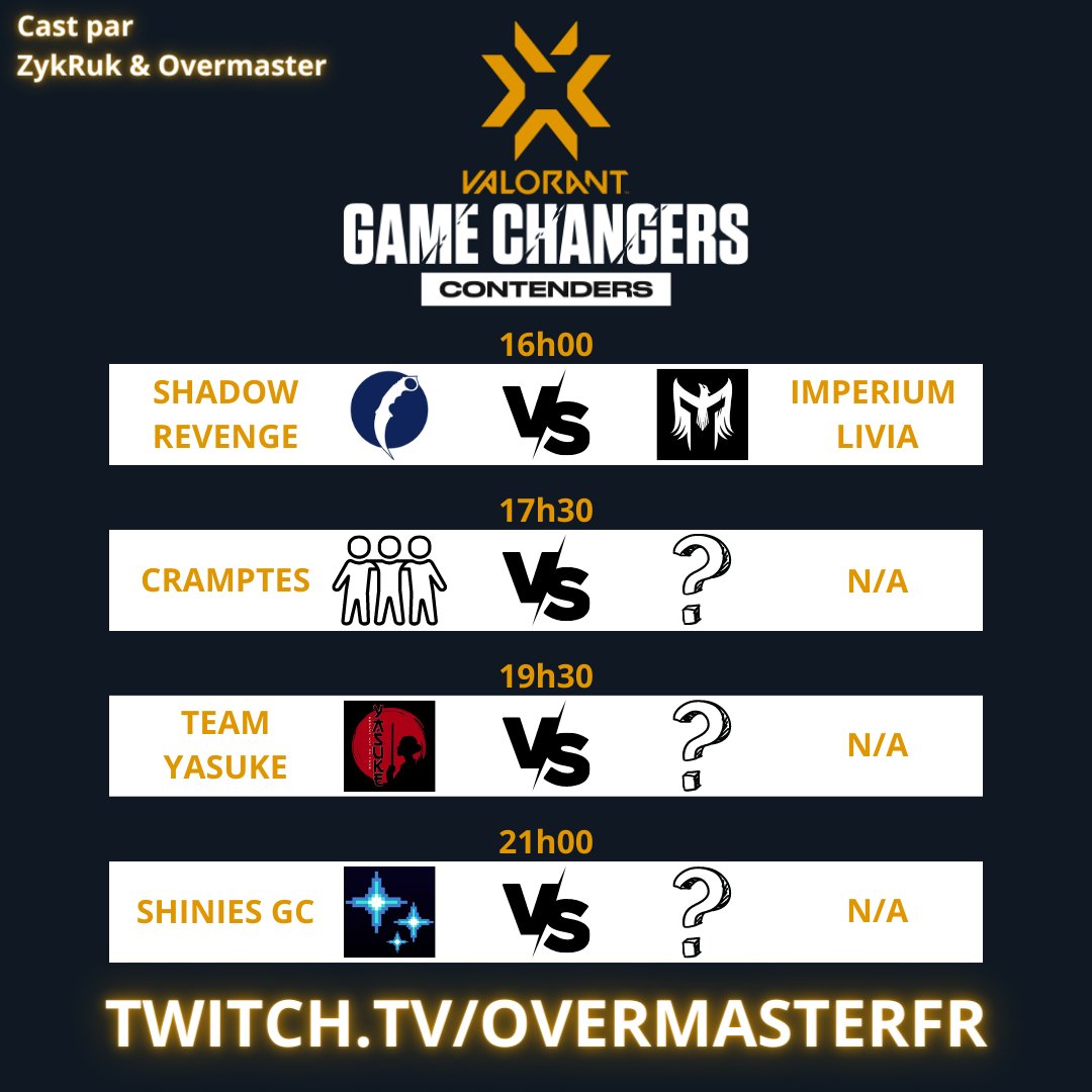 Dans 1 heure on entamera le cast de la seconde journée des Valorant Game Changers Contenders avec <a href="/Overmaster2/">Over 🚀</a> toujours là pour soutenir les équipes Française !! 🇫🇷🥖

➡️ twitch.tv/overmasterfr 🎙️🎥

Je vous fais un thread en dessous pour suivre l'actualité des matchs ⬇️⬇️