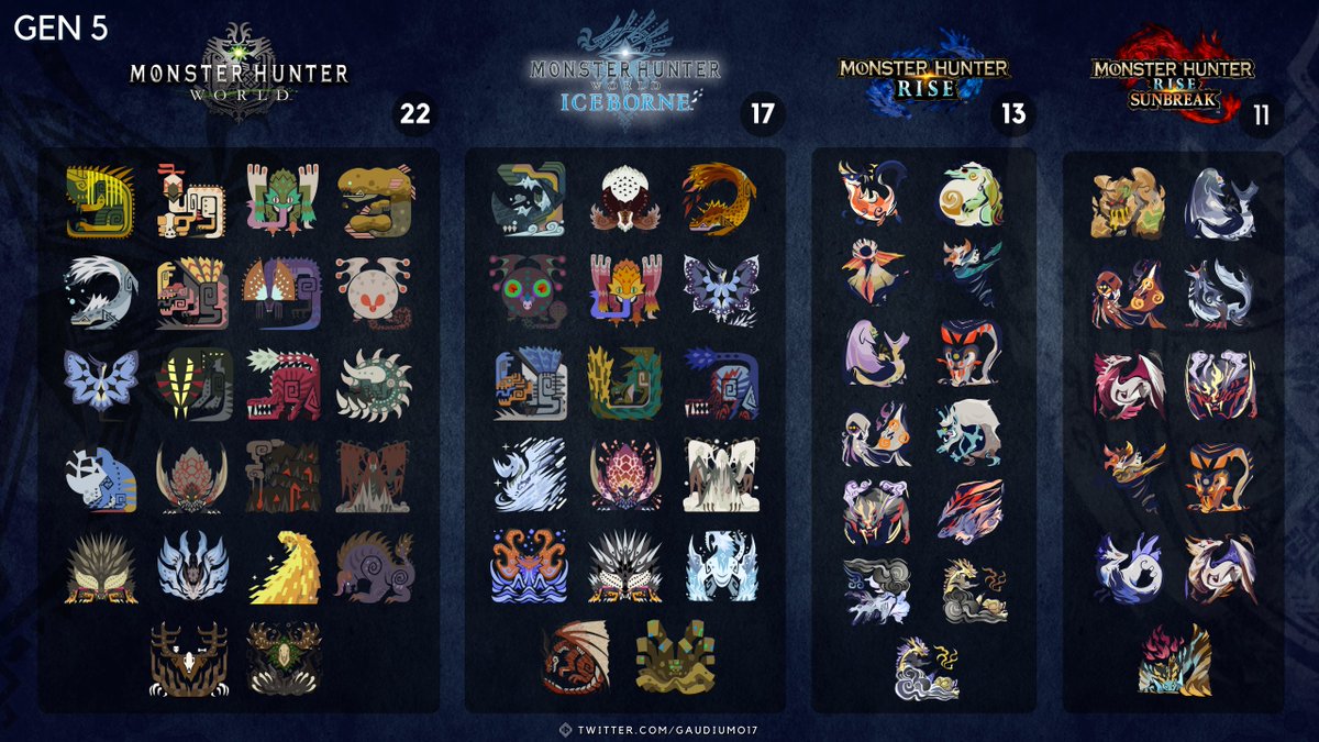 Gaudium017's tweet photo. Origin of Every Monster (Main Series)
#MonsterHunter #モンハン https://t.co/9Wi7qq7ioX