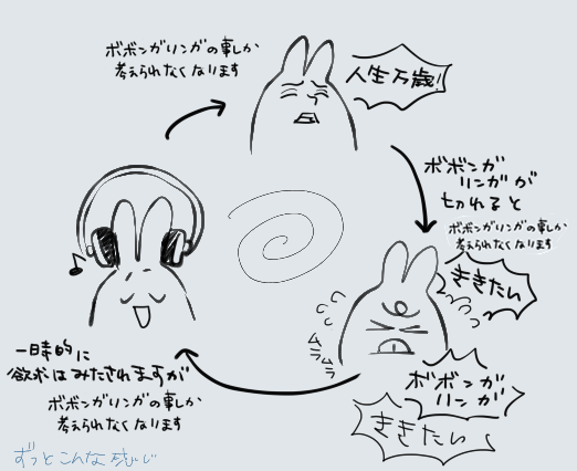 日記
