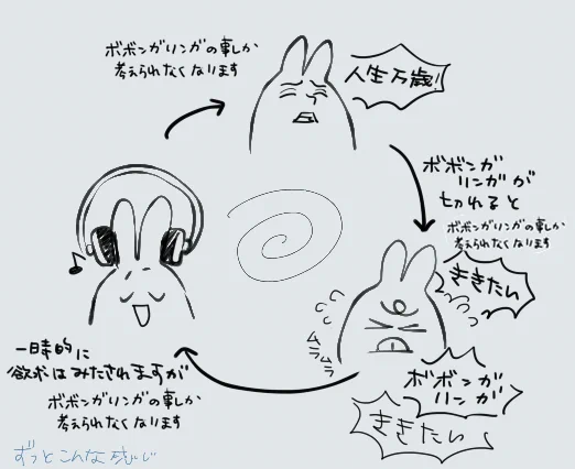 日記