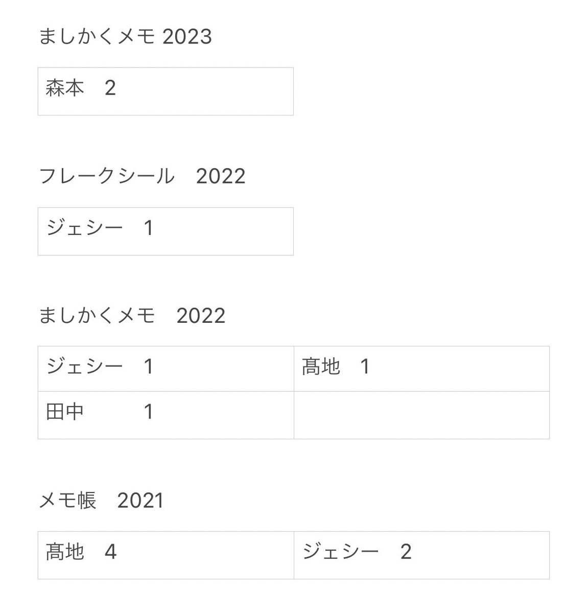 ___kihirito's tweet photo. 【交換】ポートレートシリーズ SixTONES
　　　　フレークシール ましかくメモ 

【求】松村
【譲】画像参照

年度毎 メモはメモ シールはシールとの交換
お気軽にリプライよりご連絡ください

#ポートレートシリーズ交換
#SixTONES交換 https://t.co/bZ9gxIaeDs