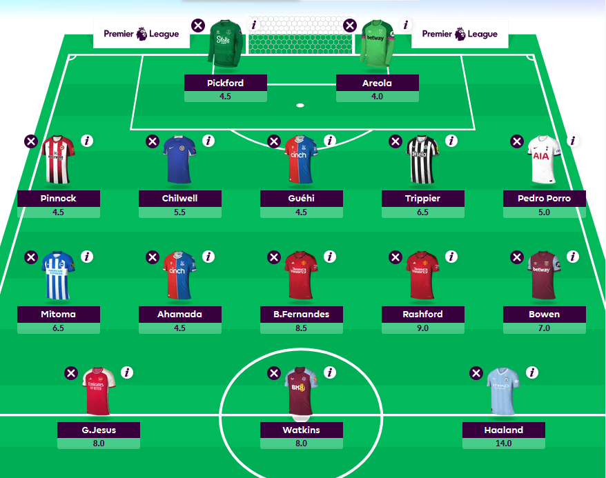 FPL_Archer's tweet photo. First draft, definitely the most expensive front 3 I've ever gone with for Week 1 https://t.co/sJ5P17ShgM