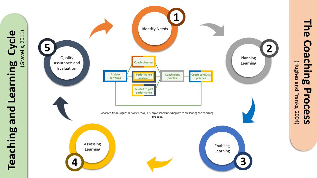 LearEdu's tweet photo. 📣 Exciting News! 🚀🎯 the new course is getting close to launch. Learn how to drive positive changes in performance. Read more about the development here 👉https://t.co/1YP2klFByX

#PerformanceAnalysis #LearningCycle #ProfessionalDevelopment #Education #Training https://t.co/yviVGVQeQT