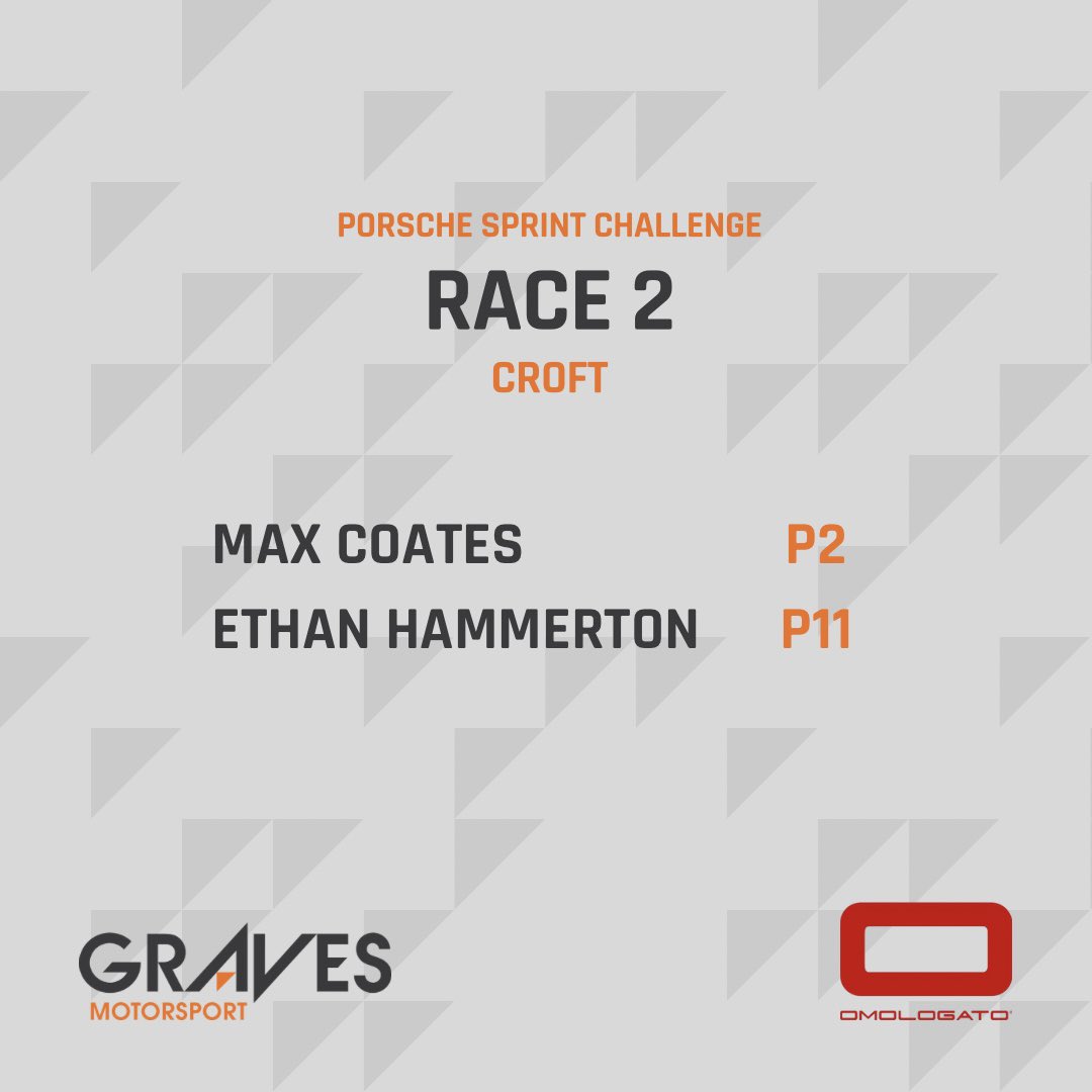 Tricky conditions 🌦️ out there! 

BUT, another podium 🥈 for local lad Coates, with Hammerton crossing the line in P11 👊🏼

🚥 RACE THREE: 16:10
🔴 Watch LIVE on ITV4

🟧🟧

#gravesmotorsport #porschesprintchallenge #croft