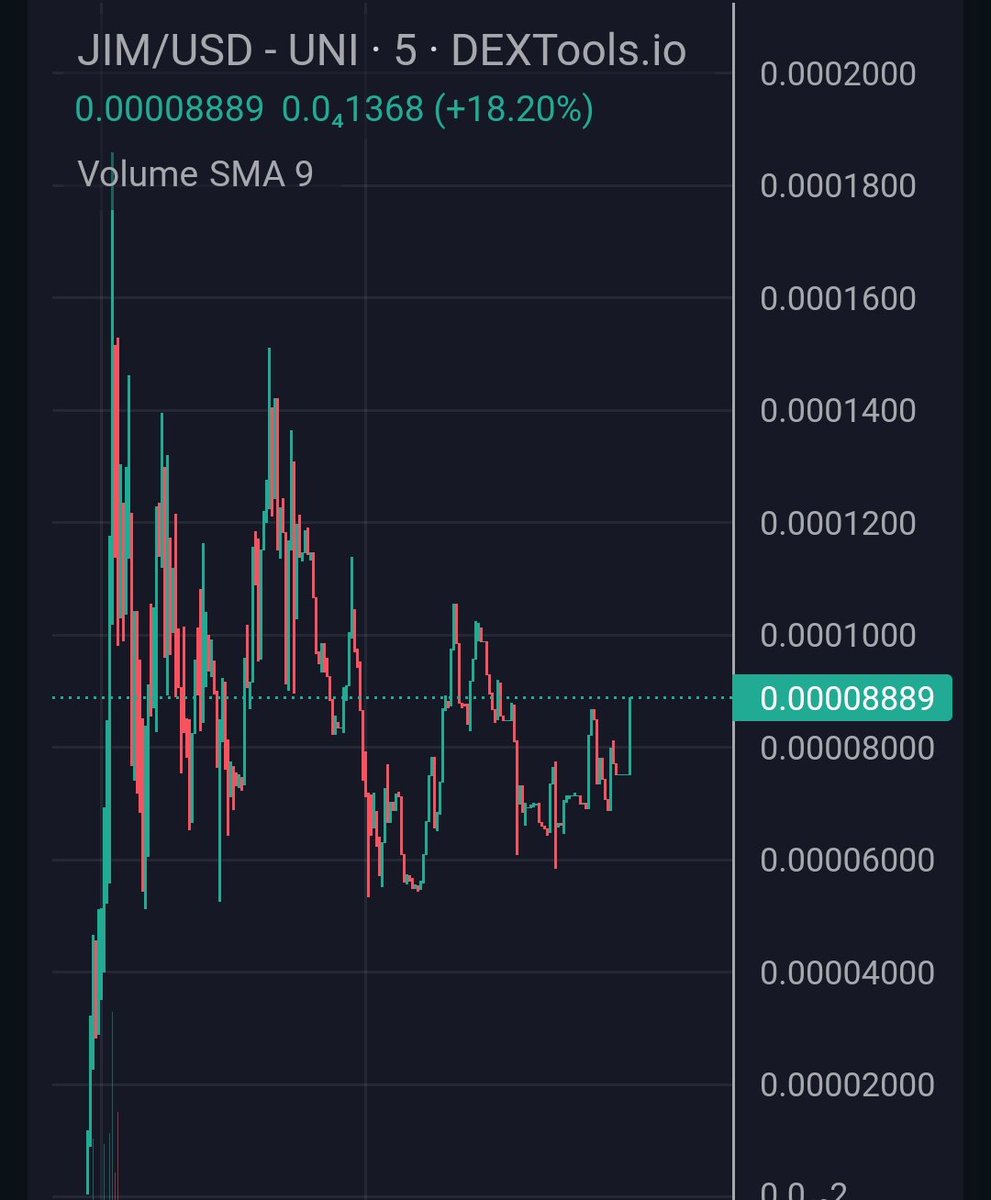 hankusignal's tweet photo. take a Look  this guys 
First ever Mev who shares revenue to holders based on % bag

Its like jared 
But IT shares the earned money to Holders !!!!Jared makes 2M+ a week 

Currently 500k mcap

https://t.co/LgASIOQOQx

#JIM #ETH #ERC20 #erc20gem  #ethgem #pepe #X #pauly0x #shib https://t.co/cvJBZxdnI4