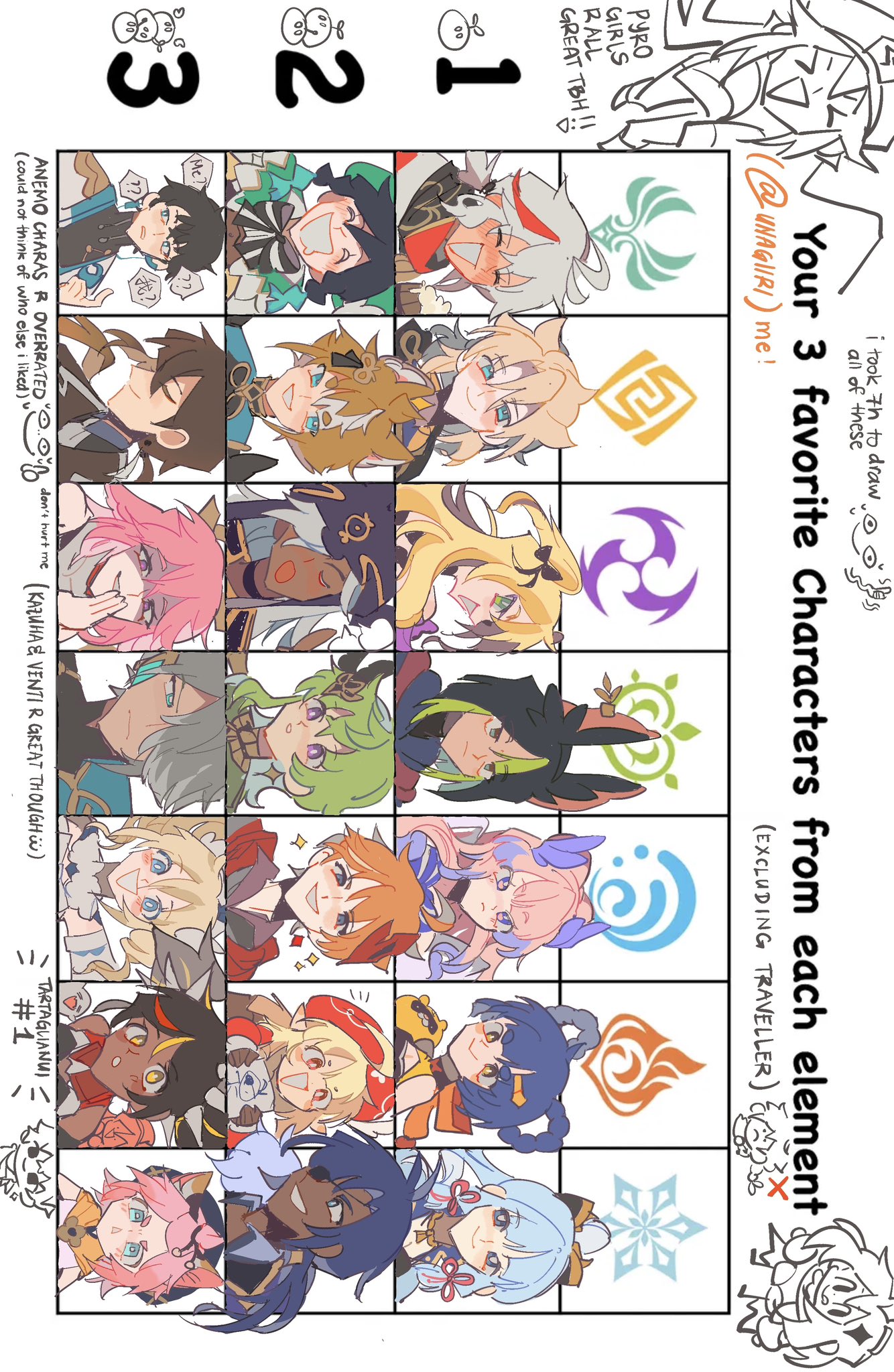 The promised neverland character tierlist : r/tierlists