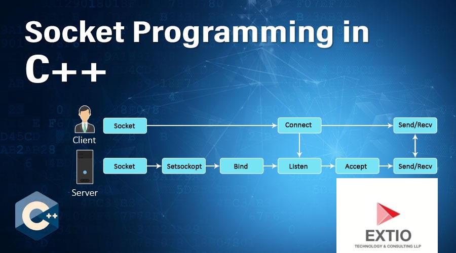 ExtioTechnology's tweet image. Extio just published Boost.Asio: A Powerful Networking Library for C++ link.medium.com/hwXqeaO6QBb