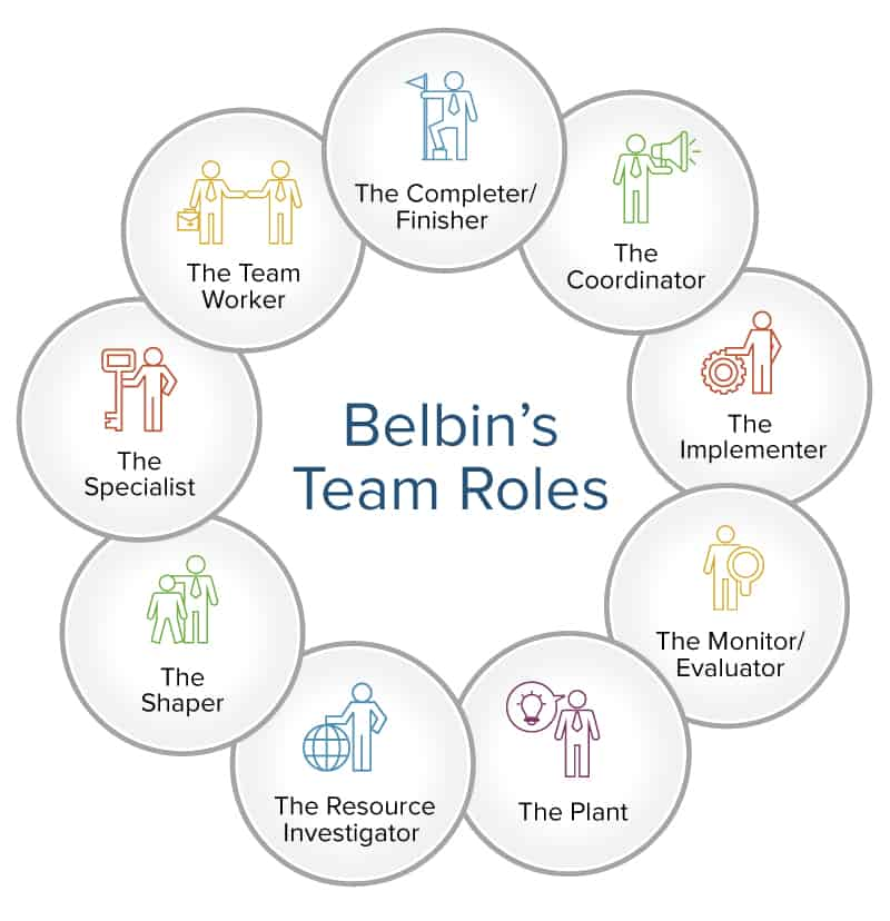 belajarMBA's tweet photo. Gimana cara mengoptimalkan potensi dan performa tim secara keseluruhan?

Belbin's Team Roles jawabannya!

A thread https://t.co/32O84ucsRP