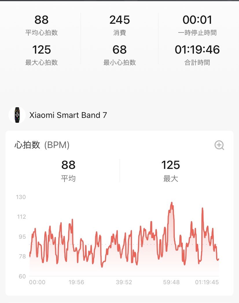 Shoebill84's tweet photo. 7/26、筋トレ80分。
残業だったので家族会員無料の24時間ジム行く。時間を気にせずできていい。パーソナルで色んな種目を教えて貰って、躊躇なくパワーラックが使える。ほんとパーソナル最高。なんか、マッチョにフリーもするんですね本格的！て言われた。何それ
#筋トレ #ダイエット #肉体改造 #ジム https://t.co/nEnL2S6OVn