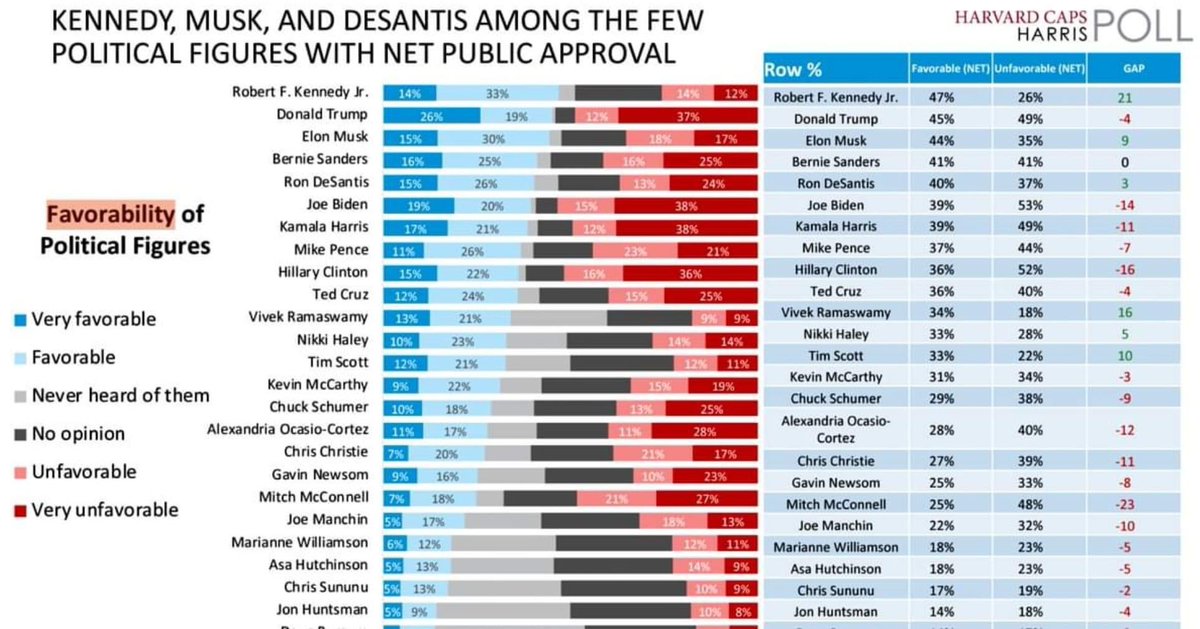 I have been hiding under the covers for years and I am just now daring to peek out to see what monsters are still there.  #wecandobetter2024
