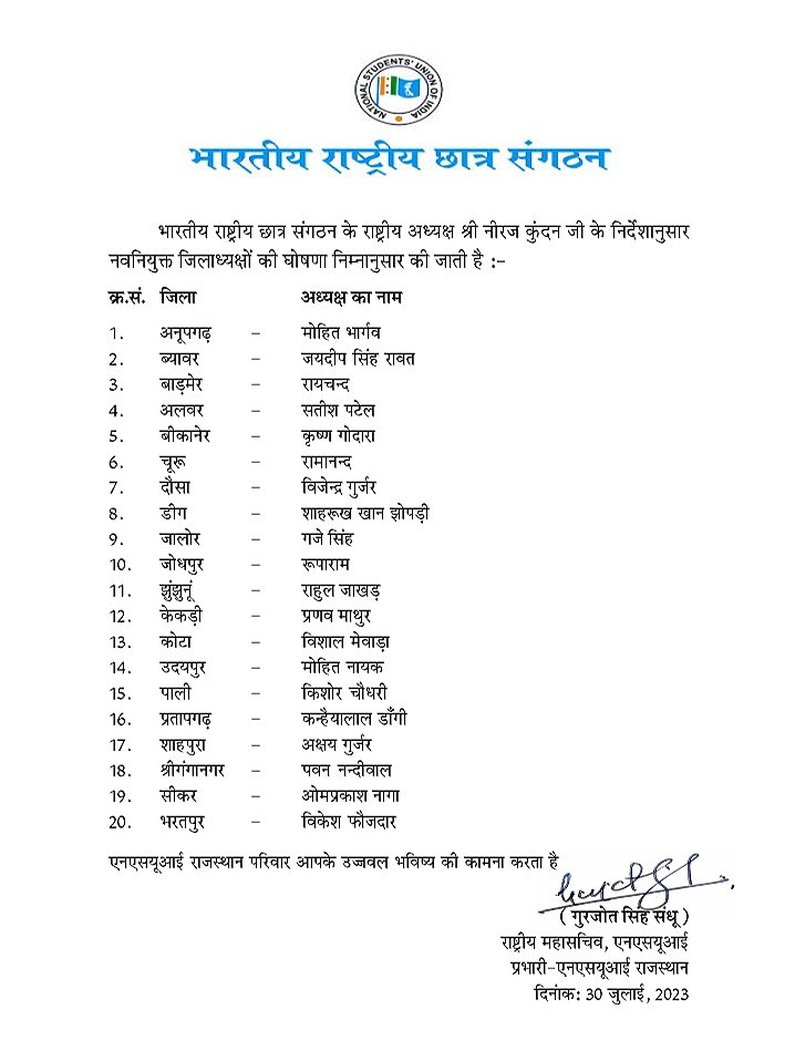 NSUI Rajasthan (@nsuirajasthan) on Twitter photo рдПрдирдПрд╕рдпреВрдЖрдИ рдХреЗ рд░рд╛рд╖реНрдЯреНрд░реАрдп рдЕрдзреНрдпрдХреНрд╖ рд╢реНрд░реА рдиреАрд░рдЬ рдХреБрдВрджрди рдЬреА рдХреЗ рдирд┐рд░реНрджреЗрд╢рд╛рдиреБрд╕рд╛рд░ рдирд╡рдирд┐рдпреБрдХреНрдд рдЬрд┐рд▓рд╛ рдЕрдзреНрдпрдХреНрд╖реЛрдВ рдХреА рдШреЛрд╖рдгрд╛ рдирд┐рдореНрдирд╛рдиреБрд╕рд╛рд░ рдХреА рдЬрд╛рддреА рд╣реИред
рдПрдирдПрд╕рдпреВрдЖрдИ рд░рд╛рдЬрд╕реНрдерд╛рди рдкрд░рд┐рд╡рд╛рд░ рдЖрдкрдХреЗ рдЙрдЬреНрдЬрд╡рд▓ рднрд╡рд┐рд╖реНрдп рдХреА рдХрд╛рдордирд╛ рдХрд░рддрд╛ рд╣реИред рдПрдирдПрд╕рдпреВрдЖрдИ рдХреЗ рд░рд╛рд╖реНрдЯреНрд░реАрдп рдЕрдзреНрдпрдХреНрд╖ рд╢реНрд░реА рдиреАрд░рдЬ рдХреБрдВрджрди рдЬреА рдХреЗ рдирд┐рд░реНрджреЗрд╢рд╛рдиреБрд╕рд╛рд░ рдирд╡рдирд┐рдпреБрдХреНрдд рдЬрд┐рд▓рд╛ рдЕрдзреНрдпрдХреНрд╖реЛрдВ рдХреА рдШреЛрд╖рдгрд╛ рдирд┐рдореНрдирд╛рдиреБрд╕рд╛рд░ рдХреА рдЬрд╛рддреА рд╣реИред
рдПрдирдПрд╕рдпреВрдЖрдИ рд░рд╛рдЬрд╕реНрдерд╛рди рдкрд░рд┐рд╡рд╛рд░ рдЖрдкрдХреЗ рдЙрдЬреНрдЬрд╡рд▓ рднрд╡рд┐рд╖реНрдп рдХреА рдХрд╛рдордирд╛ рдХрд░рддрд╛ рд╣реИред