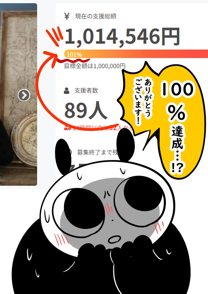 100%越え!?!?!?あああああああ…ありがとうございます!!😭😭😭😭😭😭  この後もまだクラファンが七日ほど続きます!よろしくおねがいします!!!
