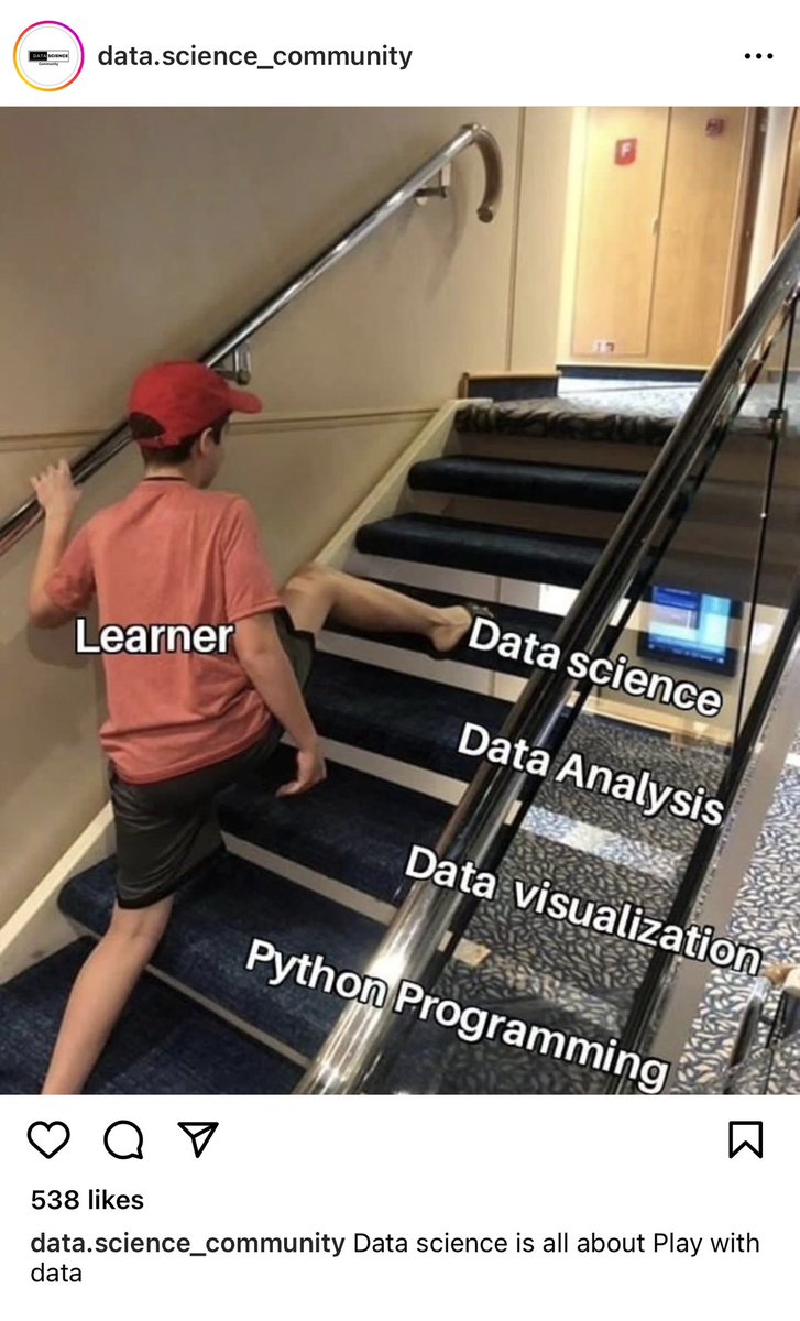 Bond Project tweet media