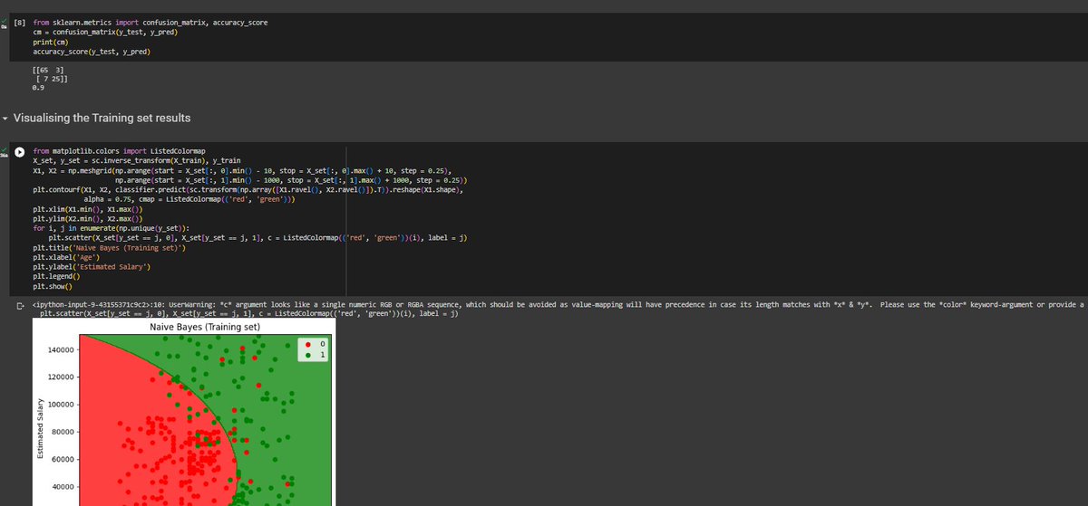 LetYokaiLearn's tweet photo. Day 60 of #60DaysOfLearning2023 
Completed Bayes Theorem. Basically, the theorem describes the probability of an event's occurrence based on related conditions.
Implemented it for our last dataset getting 0.9 accuracy.
(0.93 for KNN)
@lftechnology
#LearningWithLeapfrog #LSPPD60 https://t.co/V1vJaUJfjs