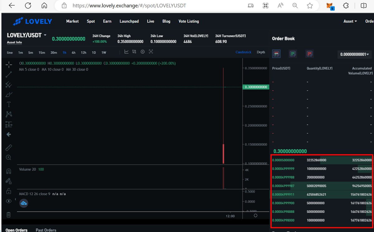 LF Token (Lovely Finance) tweet media