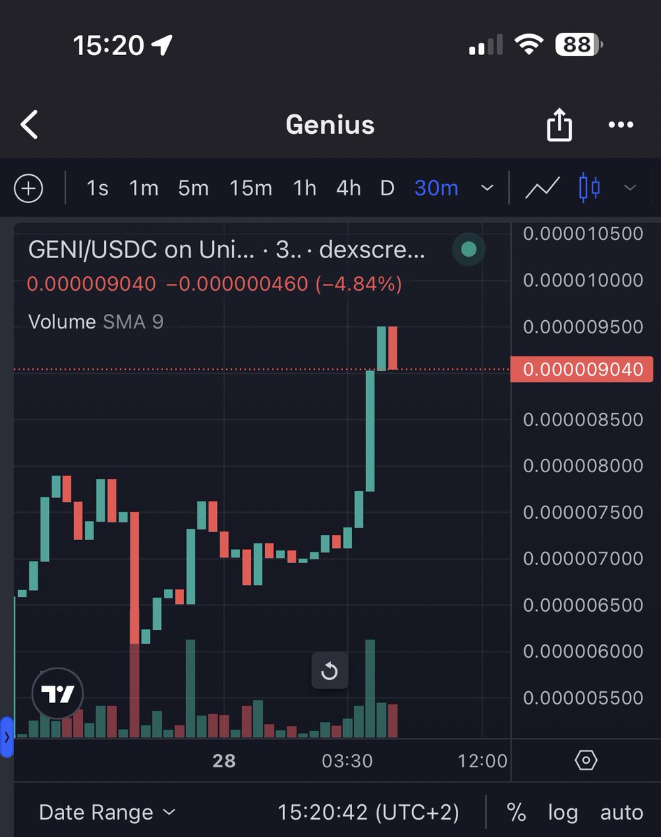 sasi_73's tweet photo. Secure your Genius Tokens now! and join the next Bullrun to lay the foundation for your financial future. The first hyper-return #AI powered Cerficate of Deposit was designed to increase value permanently. Unlock financial freedom with #Genius #blockchain #finance #GeniusToken https://t.co/oWN4tIy4r8