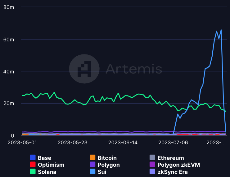 DEGEN NEWS tweet media