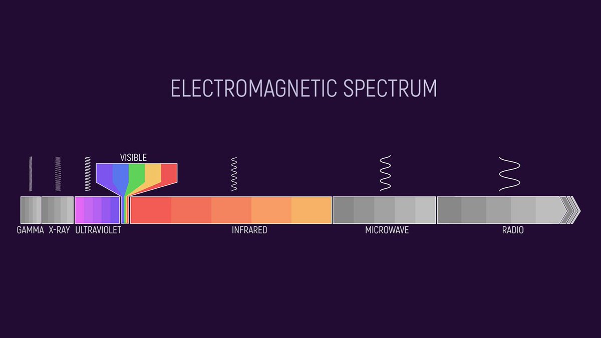 TheProjectUnity's tweet photo. I'll believe it when I see it! https://t.co/wYOvDb259N