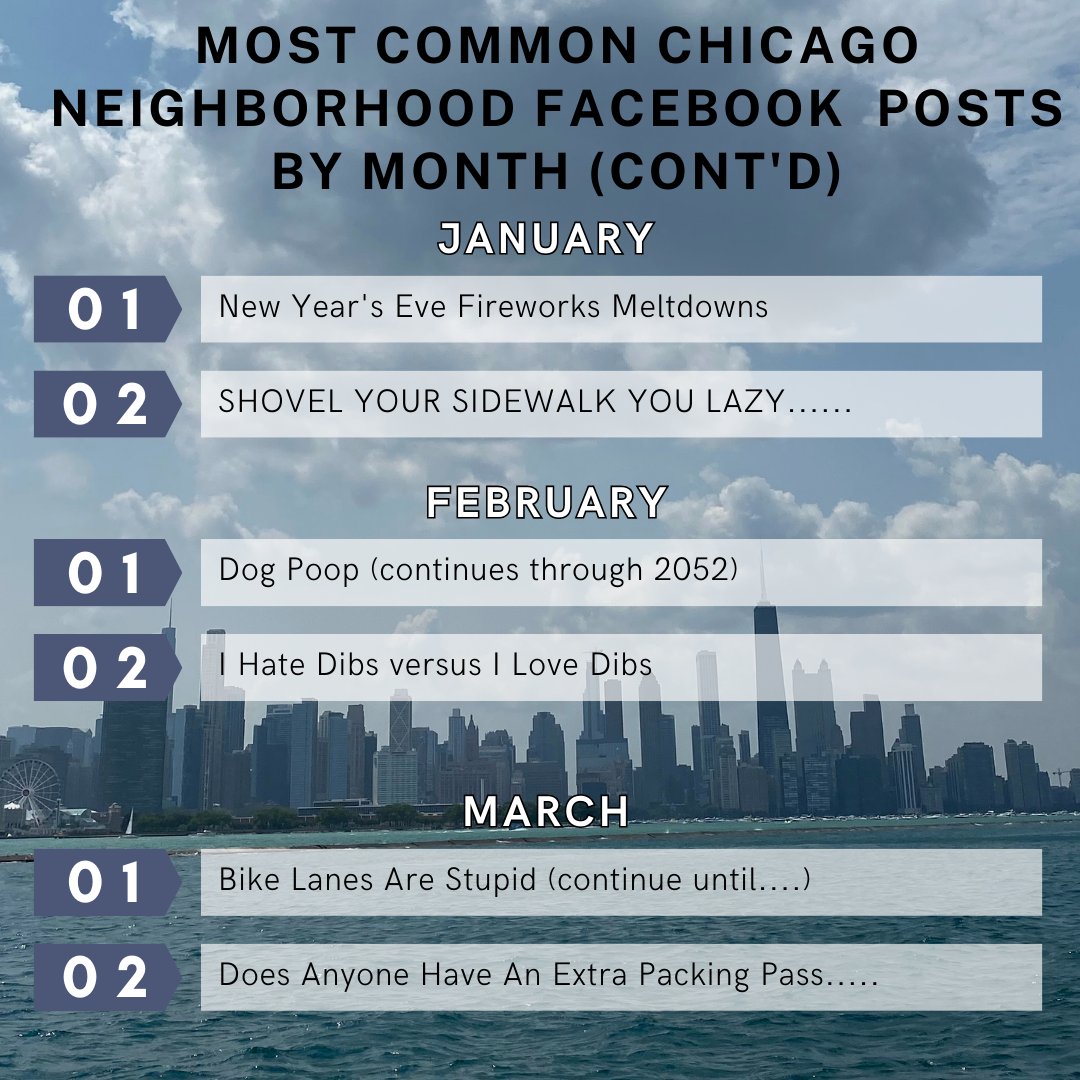 westloopco's tweet photo. Based on research of the many, I mean many Chicago neighborhood groups, we’ve compile ls the most common posts, based on the season and month.
Neighborhoods across the city have more in common that we thought! https://t.co/zbAaXjfnhC