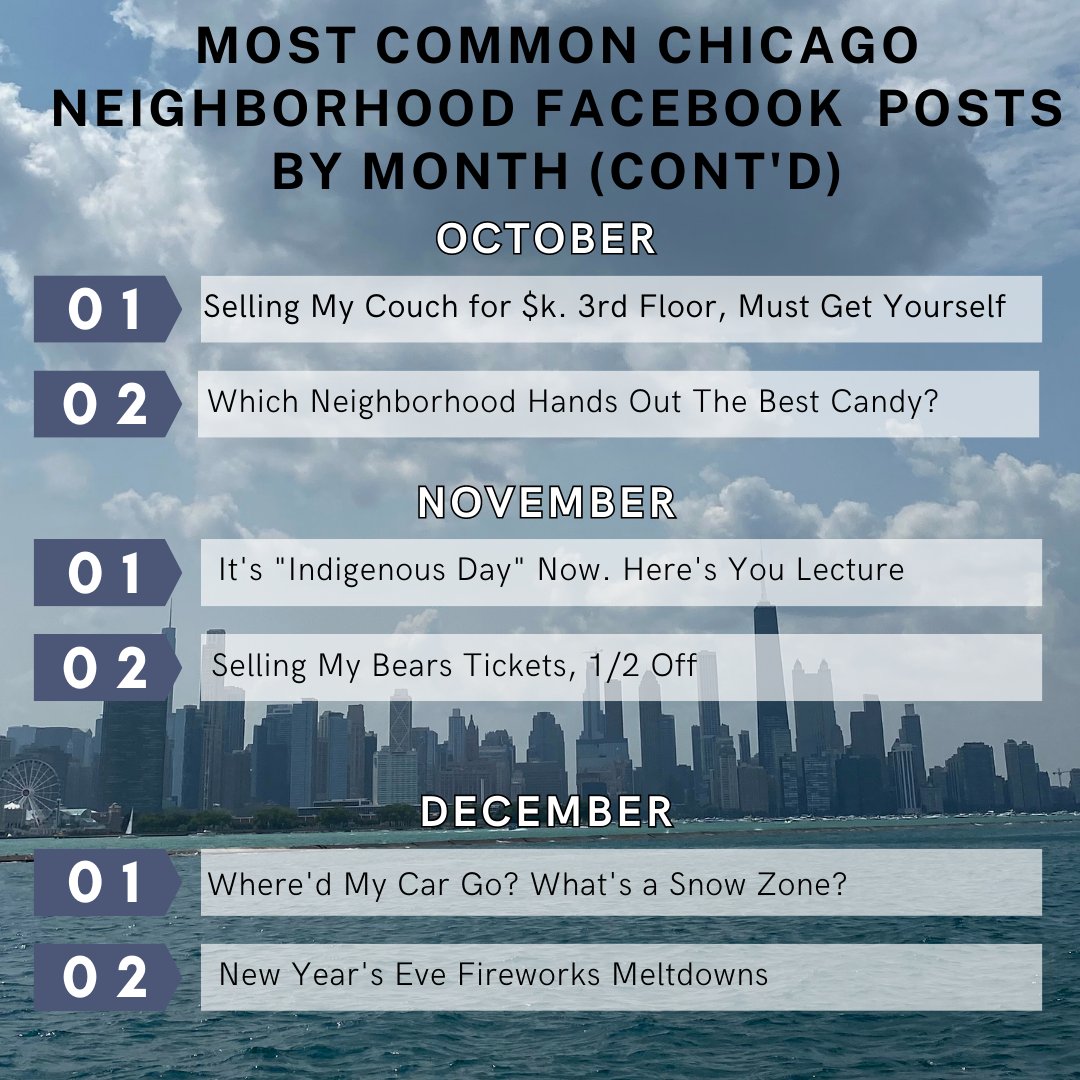 Based on research of the many, I mean many Chicago neighborhood groups, we’ve compile ls the most common posts, based on the season and month.
Neighborhoods across the city have more in common that we thought!