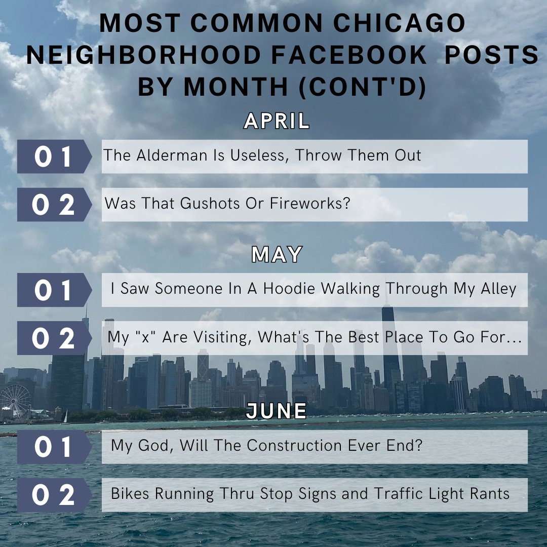 westloopco's tweet photo. Based on research of the many, I mean many Chicago neighborhood groups, we’ve compile ls the most common posts, based on the season and month.
Neighborhoods across the city have more in common that we thought! https://t.co/zbAaXjfnhC