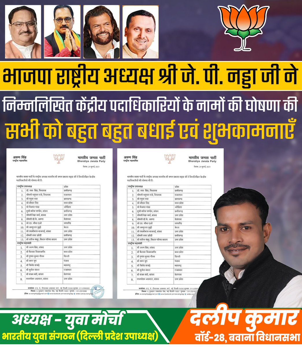 BjpDalip's tweet photo. भाजपा राष्ट्रीय अध्यक्ष श्री जेपी नड्डा जी ने निम्नलिखित केंद्रीय पदाधिकारियों के नामों की घोषणा की सभी को बहुत-बहुत बधाई एवं शुभकामनाएं। https://t.co/2QvrmlLlNc