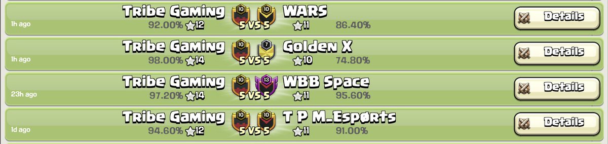 Qualified for <a href="/ClashMSTRS/">ClashMSTRS</a> Swiss stage✅
GGs, see you in 2 weeks🫡

#FearTheTribe