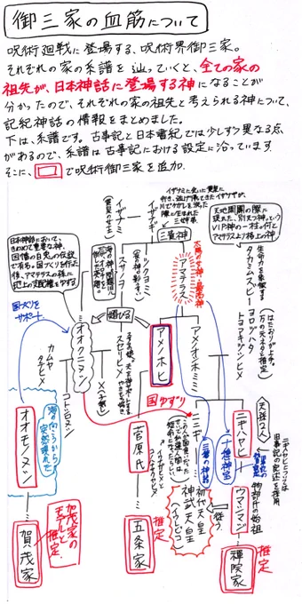 「呪術御三家の祖先神/作中における『術式』の再解釈」考察メモ①
呪術御三家の禪院・五条・加茂家の先祖は、系譜を遡れば、日本神話に登場する神様が先祖だったので、その考察メモ。
呪術廻戦は、日本神話と地続きの世界なのだろうか。
↓
#呪術廻戦 