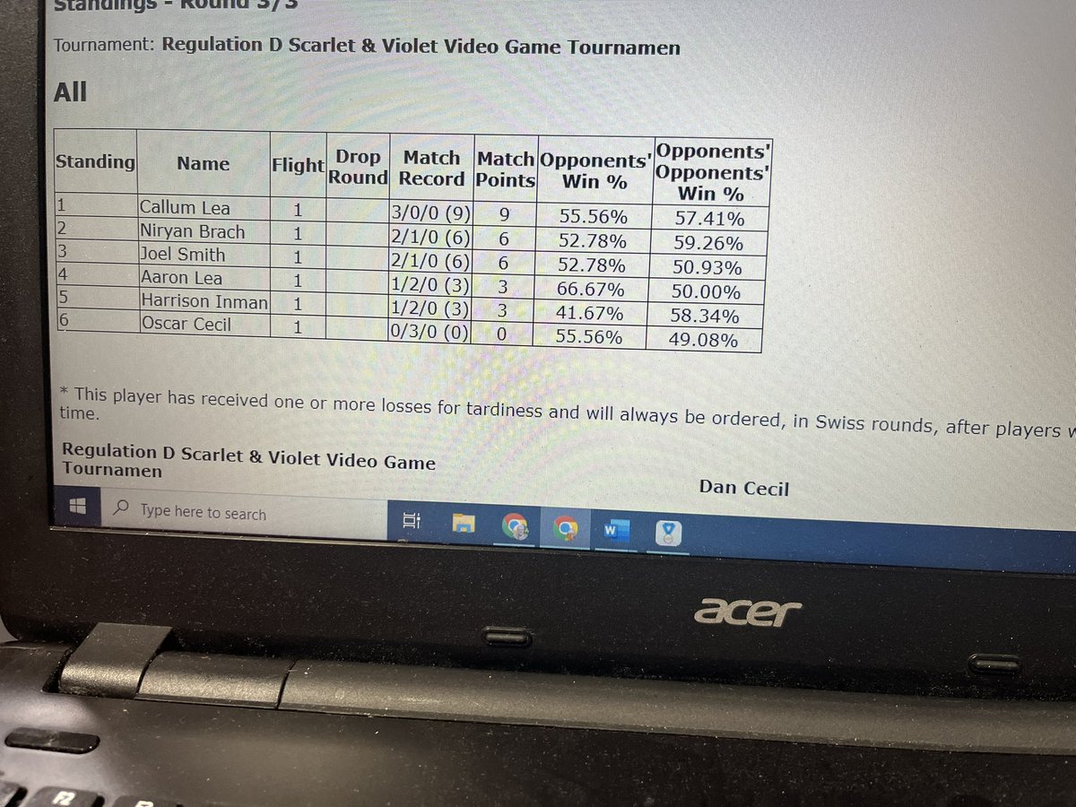 MythicalMeteor's tweet photo. Results from Walsall Casual Tour 30/7/23

6 Players, 3 Rounds
Thanks to Dan for hosting

@ukirevgc https://t.co/UtnYeGKTIw