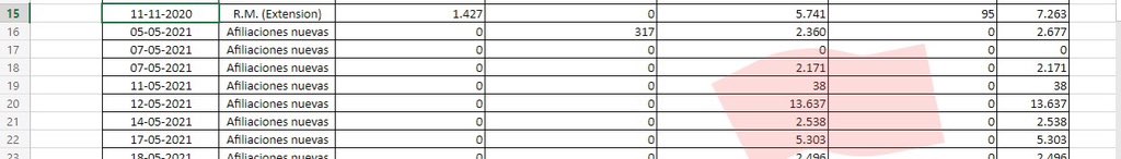 🚨DESTITUCIÓN DE BORIC

🛑 Más de 13.000 firmas en un solo día, específicamente, el 12 mayo de 2021. (10 firmas por minuto). $13.000.000.000 en Convenios ilegales. Estamos en presencia de acciones sistemáticas para engañar y defraudar al País desde quienes hoy son “Gobierno”. 
🛑